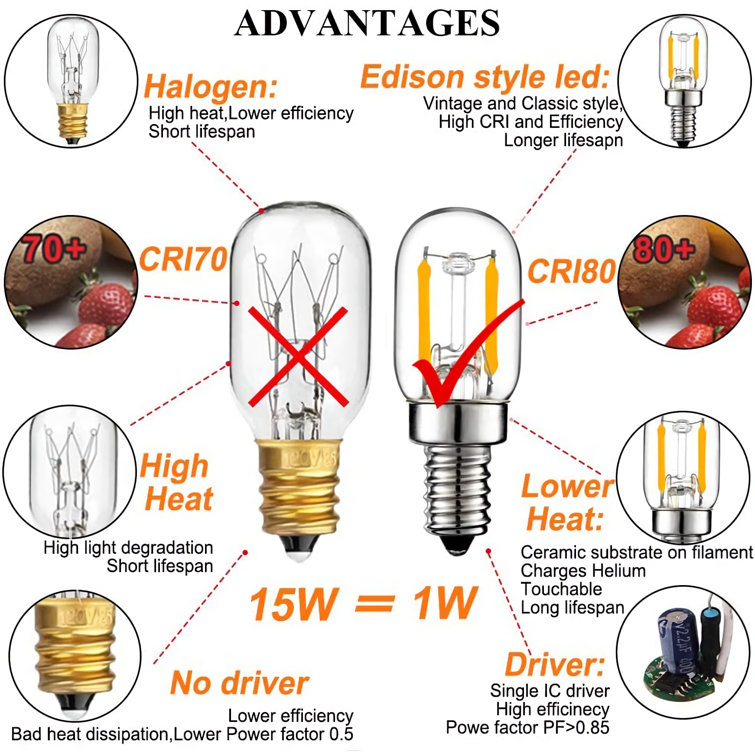 YI LIGHTING LED 15 Watt Equivalent T7 E12 Candelabra Dimmable